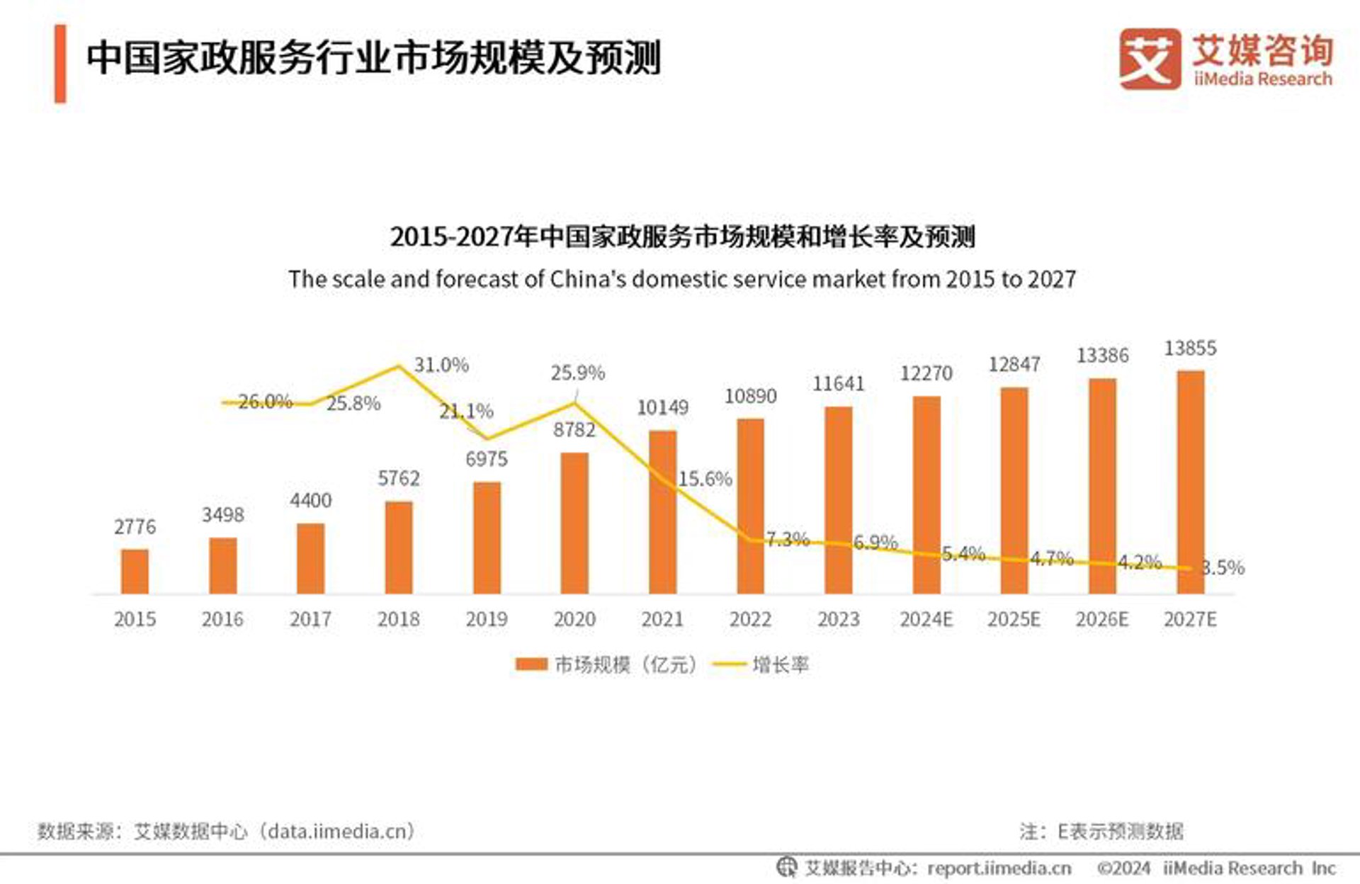 宁利信息技术